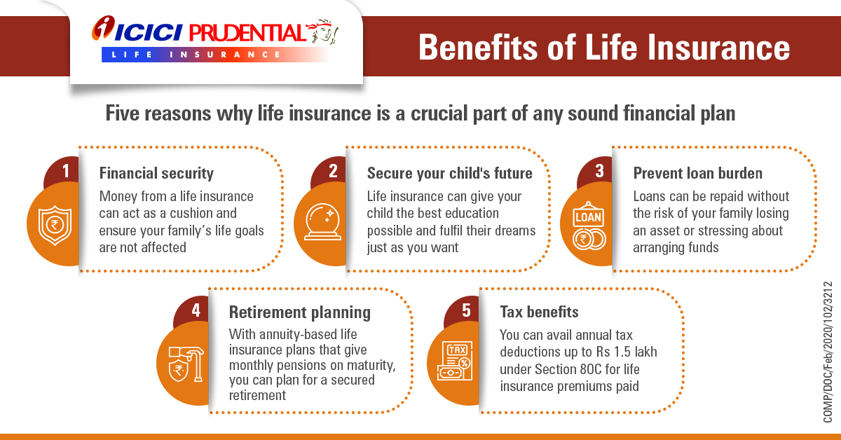 Benefits of Life Insurance Need for Life Insurance ICICI Prulife