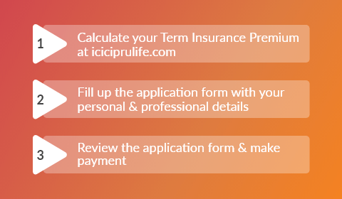 How to buy term insurance online