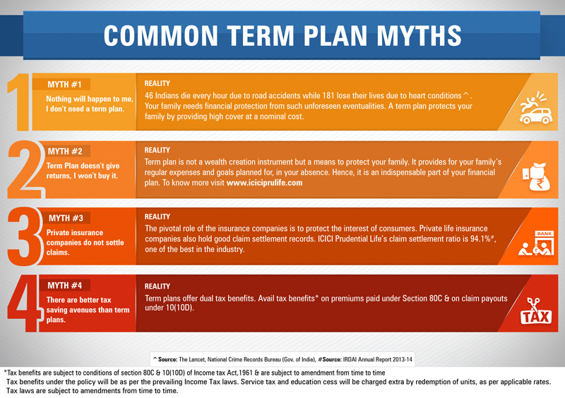 Term Insurance Plan Myths