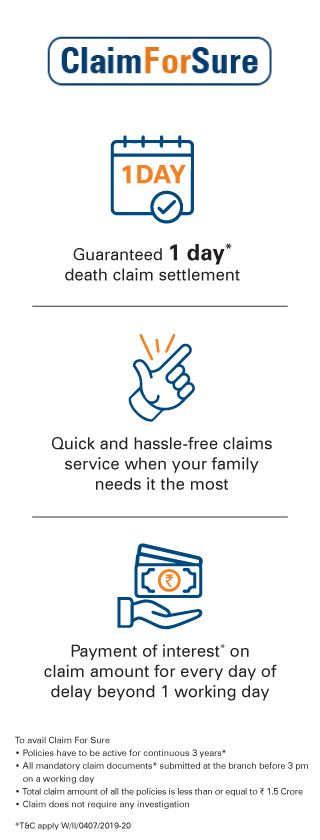 ICICI ClaimForSure