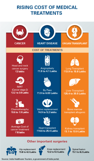 Life Insurance Plan For Senior Citizens In India Diy Projects life-insurance-plan-for-senior-citizens-in-india-diy-projects