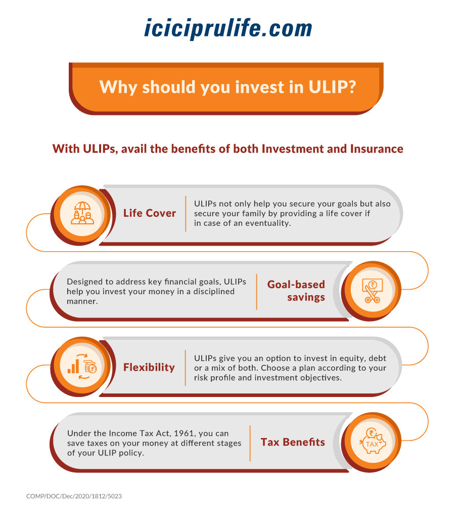 How to Choose the Best ULIP Plans to Invest in 2024 ICICI Prulife