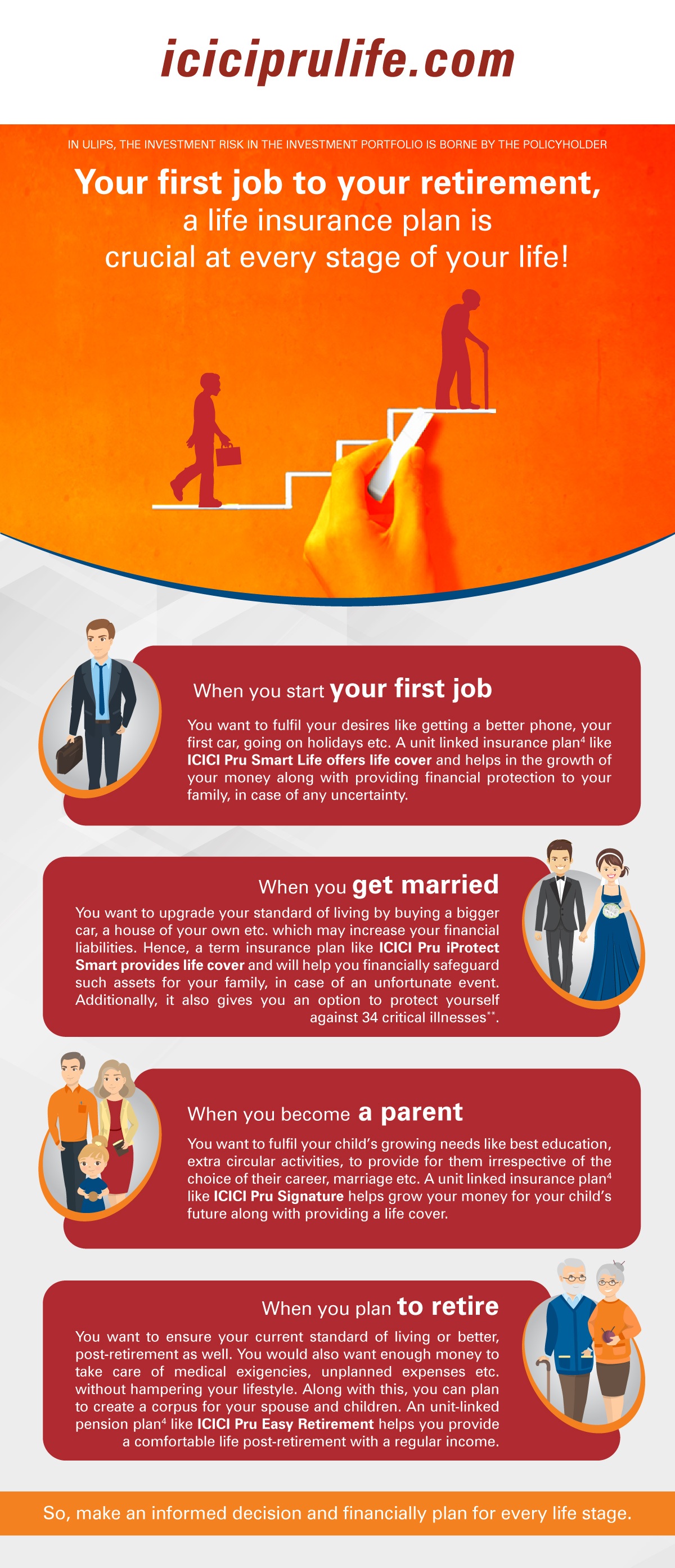 Life Insurance - Types of Life Insurance Plans in India 2020 | ICICI Prulife