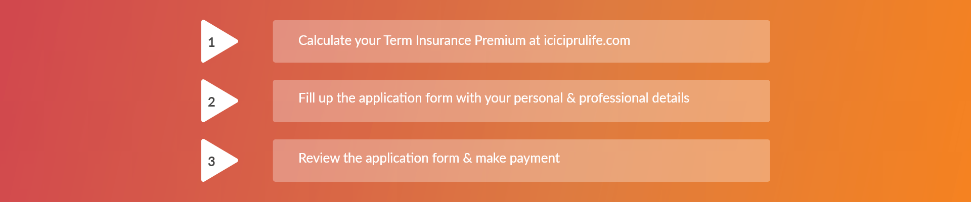 How to buy term insurance online