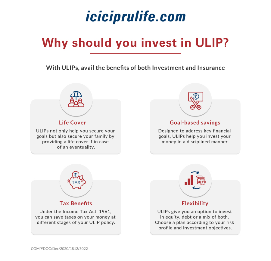 ULIP - Unit Linked Insurance Plans in 2021 | ICICI Prulife