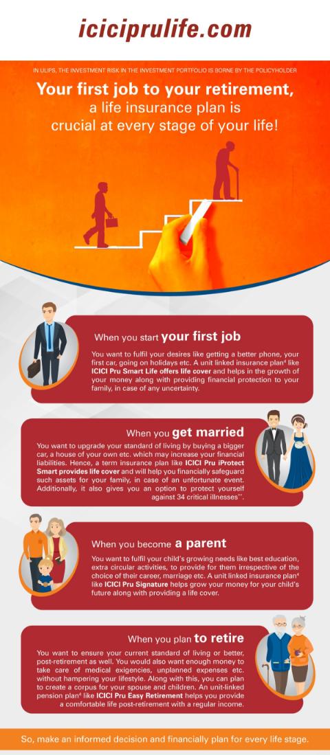 Life Insurance Policy Buy The Best Life Insurance Plans In 2021 Icici Prulife