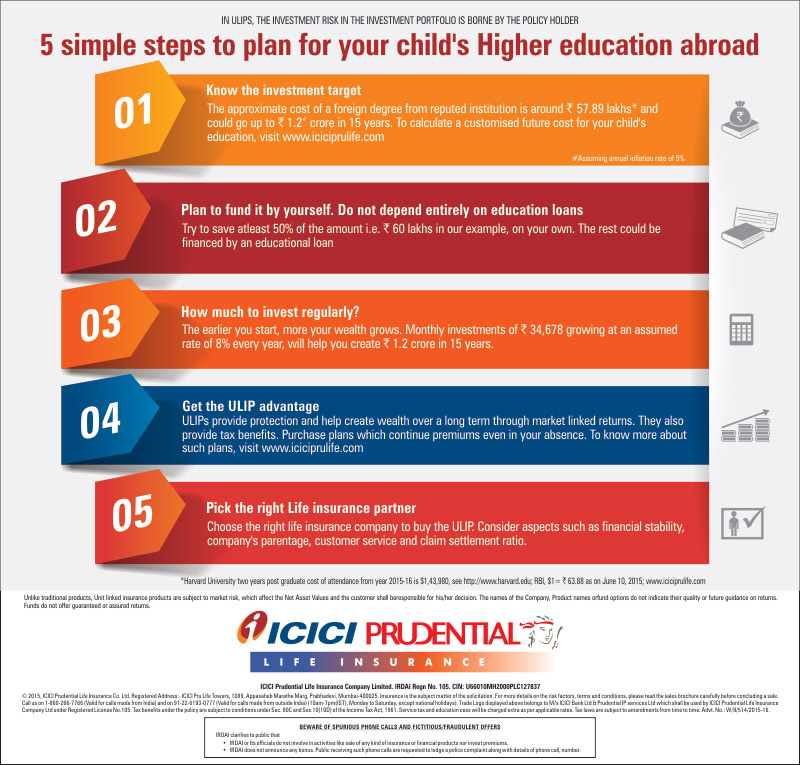 Smart Kid Solution - Best Child Investment & Savings Plan ...