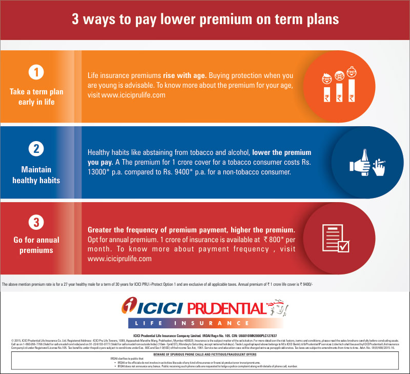 Icici Pru Loan Protect Plan Icici Prulife