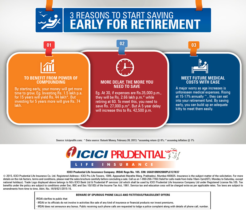 Which Saving Option is Best for Retirement Planning