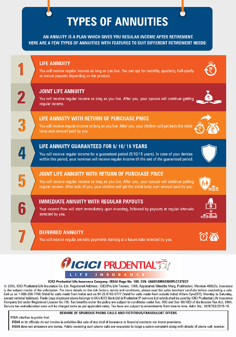 ICICI Pru Immediate Annuity | Life Annuity Plans | Retirement Plans ICICI Pru Immediate Annuity | Life Annuity Plans | Retirement Plans