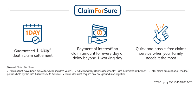 ICICI ClaimForSure