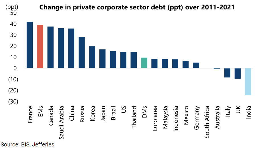 Private Sector Change