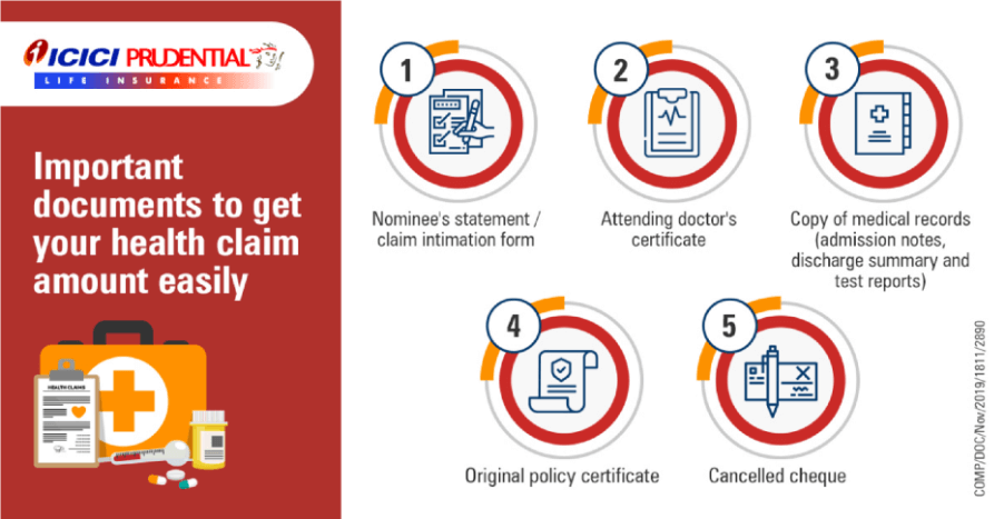 Health Insurance claim amount easily