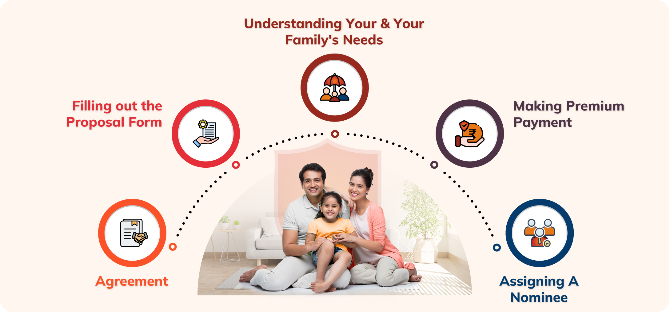 How does a term insurance work