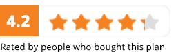 rating
