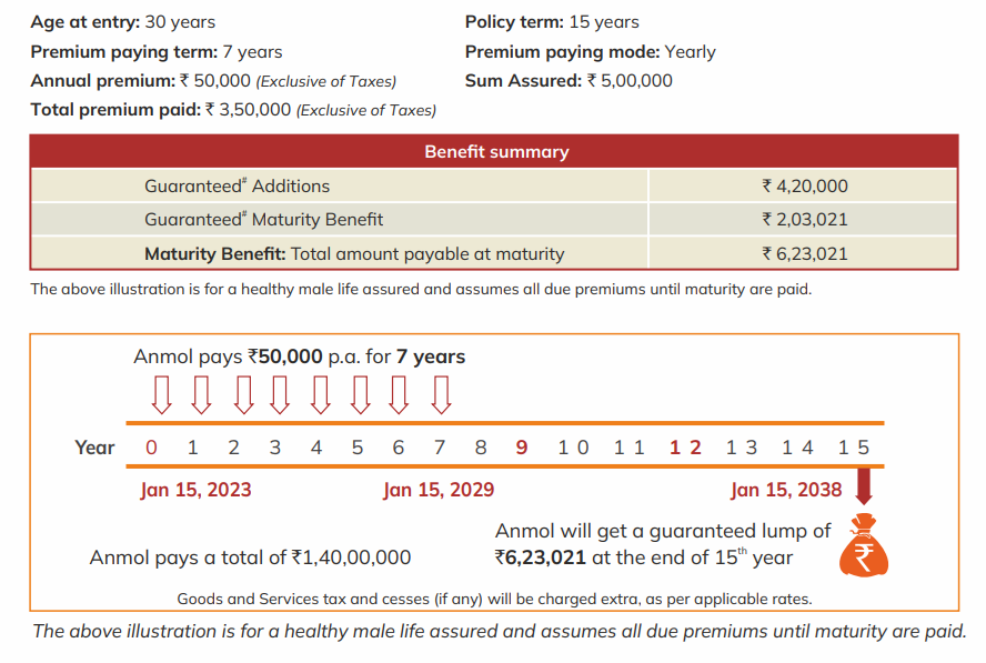 Assured Savings Benefit Illustrator