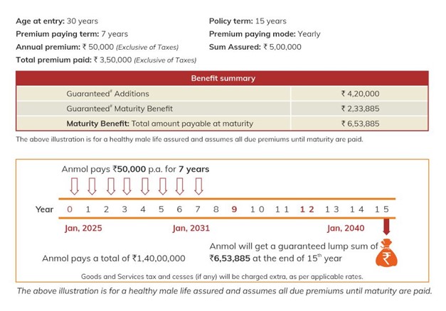 Assured Savings Benefit Illustrator