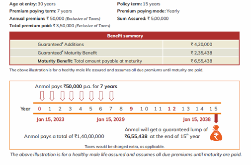 Assured Savings Benefit Illustrator