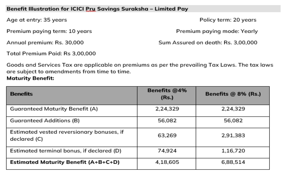 Icici Pru Savings Suraksha Endowment Plan