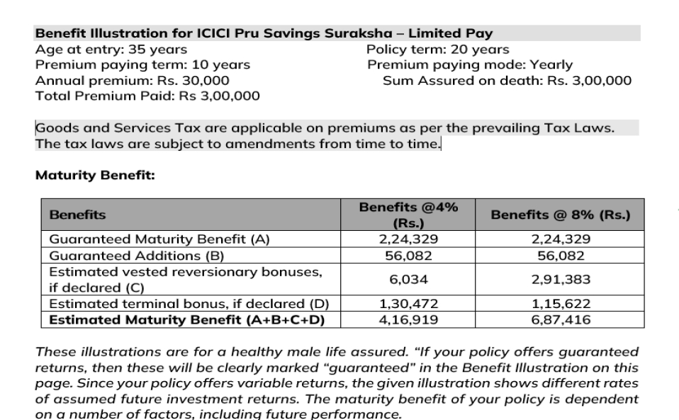 ICICI Pru Savings Suraksha benefit illustration