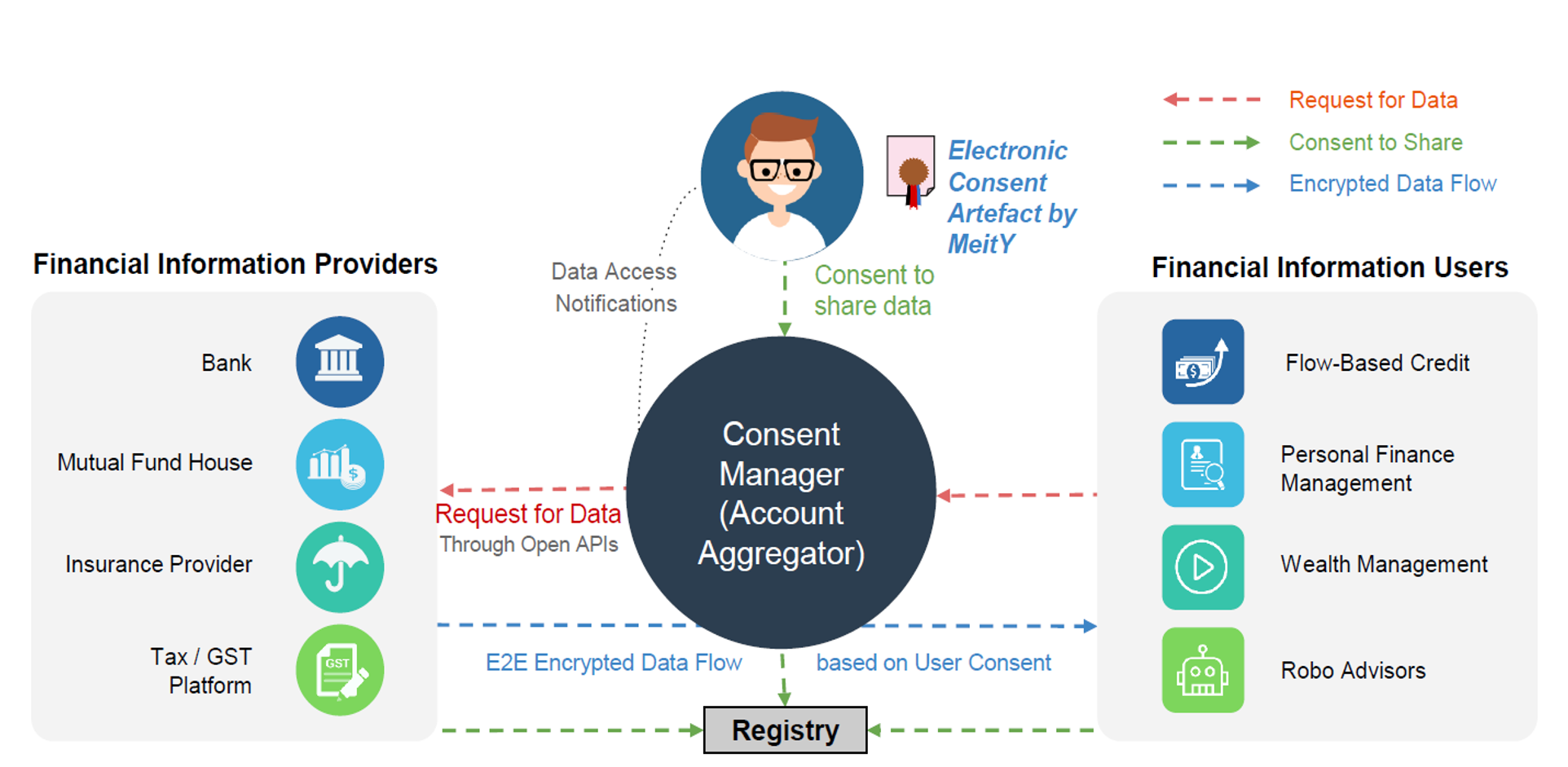 account-aggregator-meaning-terms-of-use-icici-prulife