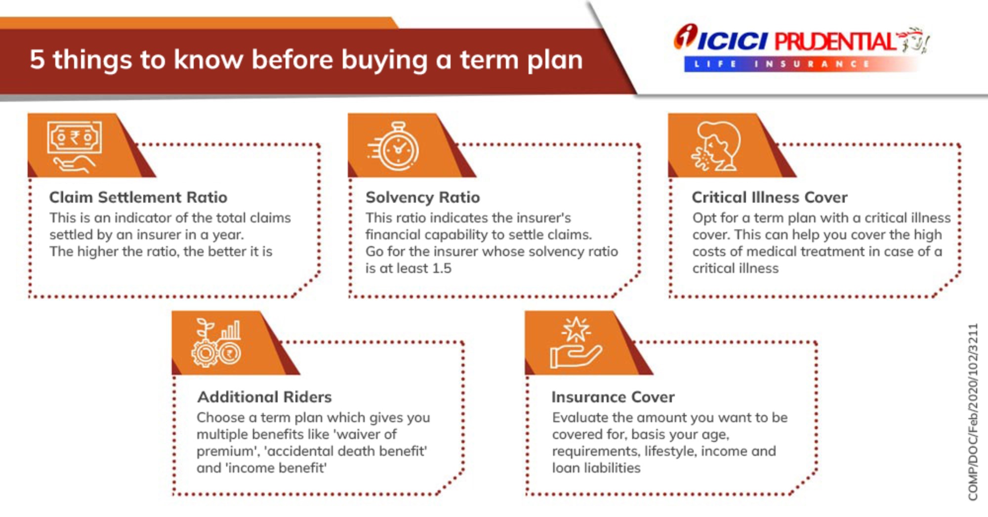 Things to know before buying a Term Insurance Plan