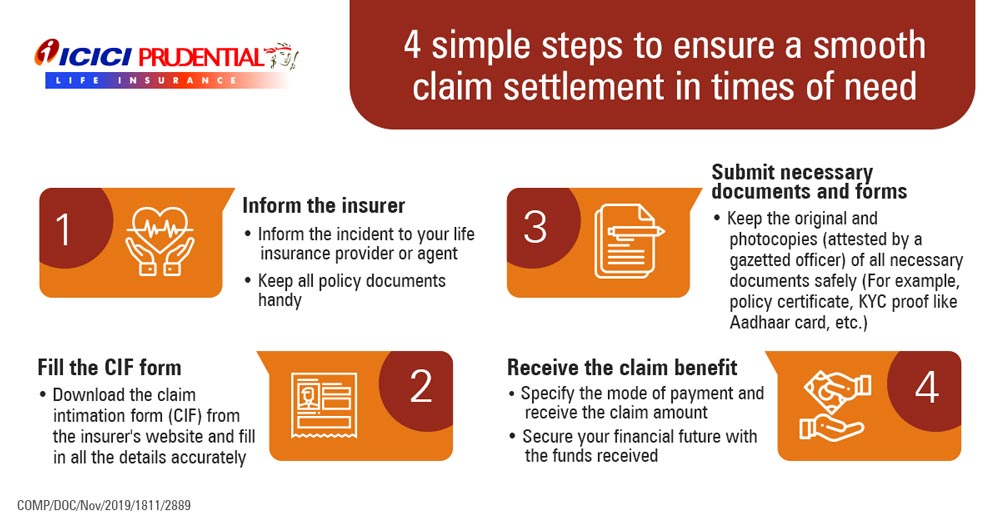Simple Steps to Ensure a Smooth Claim Settlement in Times of Need