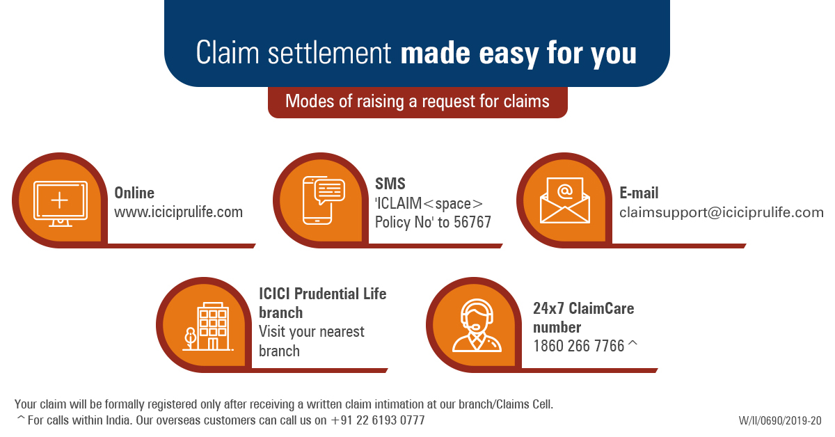 Modes of Rasing a Request for Claims