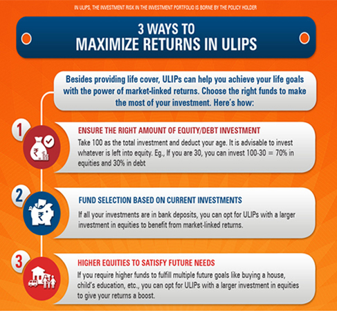 Ways to Maximize returns in ULIPs